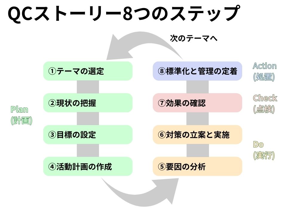 QCサークル活動とは？歴史やメリット、効果的な進め方を解説