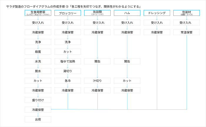 制御フローダイアグラム _ ブロック線図の基礎と制御用語。読み方・書き方・使い方を解説! – NDBYY