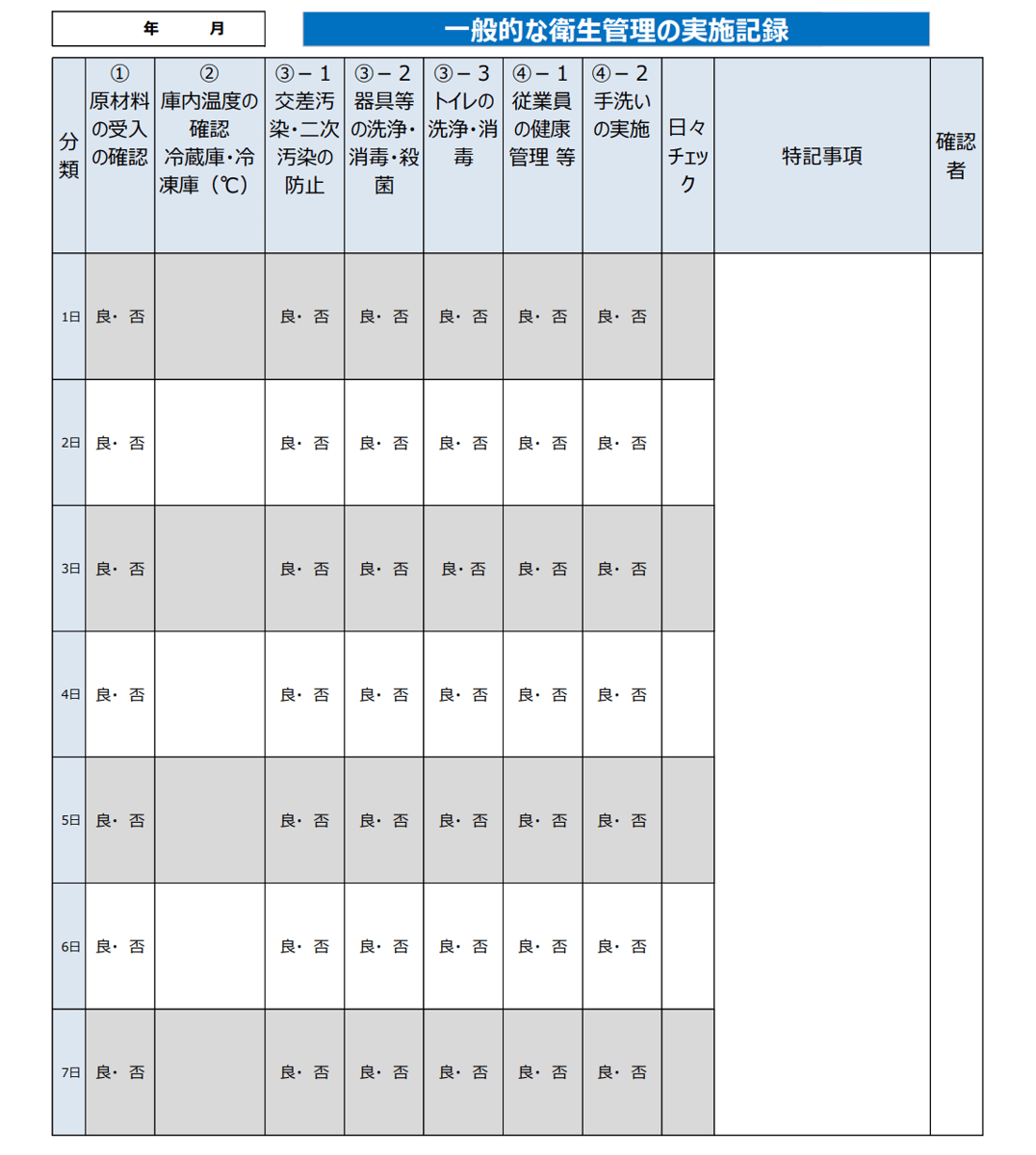 飲食店向けのHACCPの考え方を取り入れた衛生管理で使用する「一般的な衛生管理」の実施記録表の例