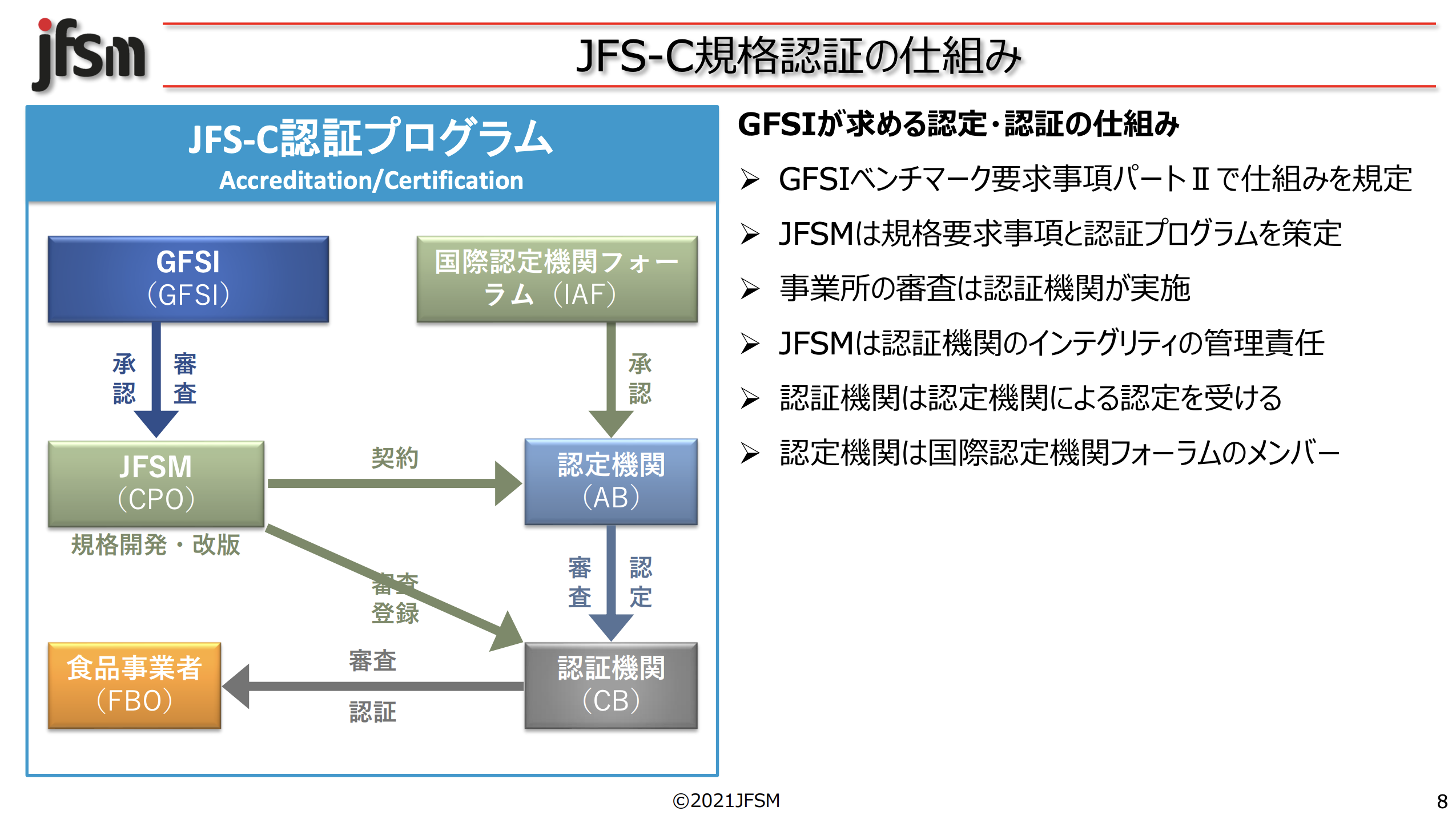 JFS-C認証を取得する流れ