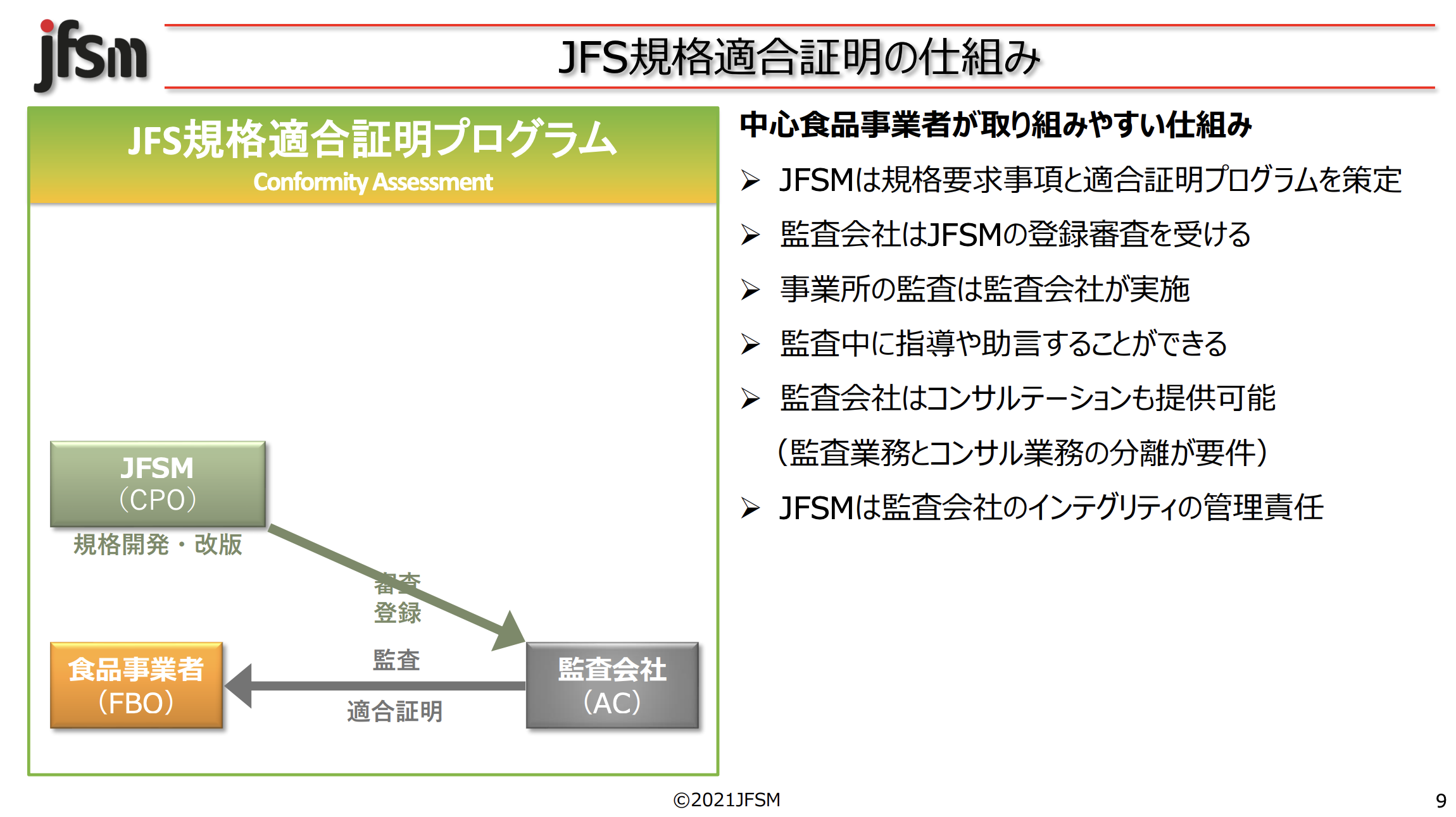 JFS-A,JFS-B,JFS フードサービス規格を取得する流れ