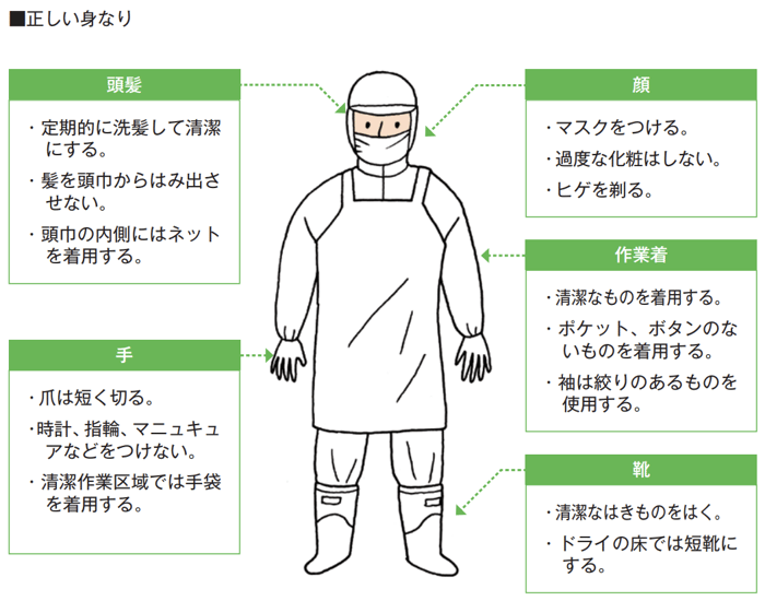 HACCP義務化に則ったユニフォームとは？食品工場の服装ルールや管理方法をわかりやすく解説！